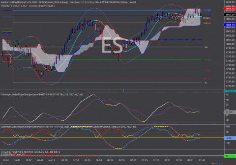 ES 03-18 (1100 Tick) 2018_01_19.png