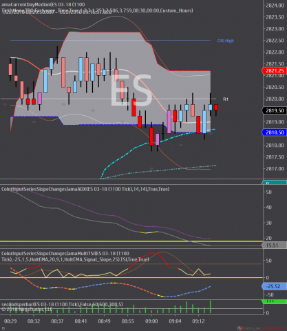 ES 03-18 (1100 Tick) 2018_01_22.png