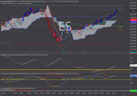 ES 03-18 (1100 Tick) 2018_01_23.png