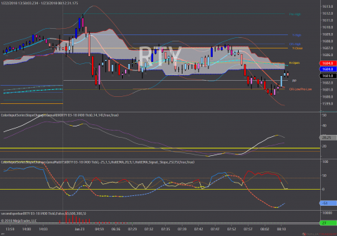 RTY 03-18 (400 Tick) 2018_01_23.png