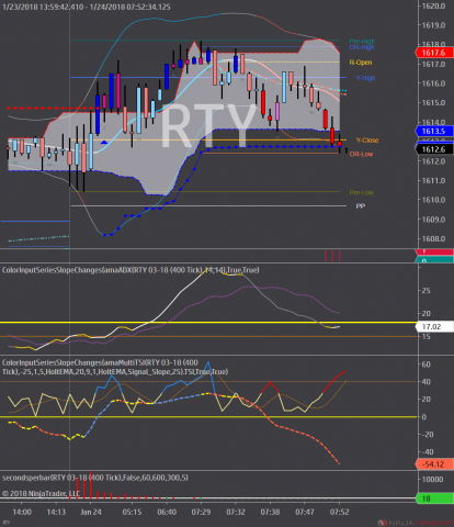 RTY 03-18 (400 Tick) 2018_01_24.png