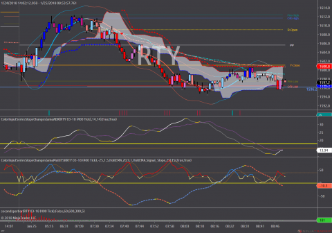 RTY 03-18 (400 Tick) 2018_01_25.png