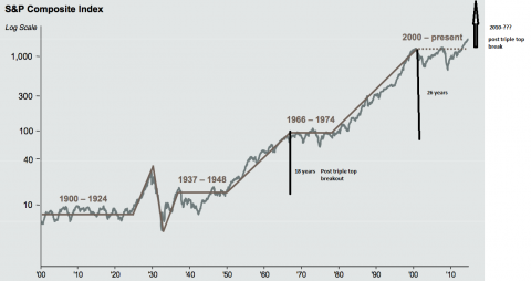 Stock-Market-Since-1900.png
