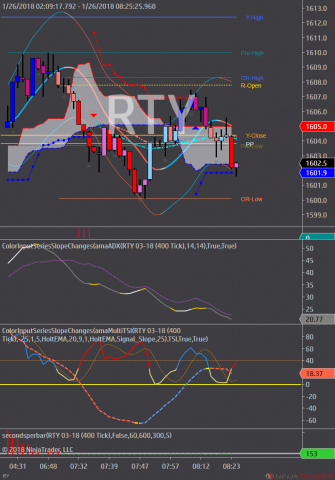 RTY 03-18 (400 Tick) 2018_01_26.png