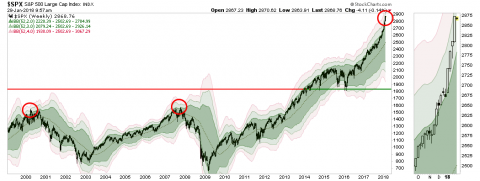 SP500-52Week-BollingerBands-012918.png