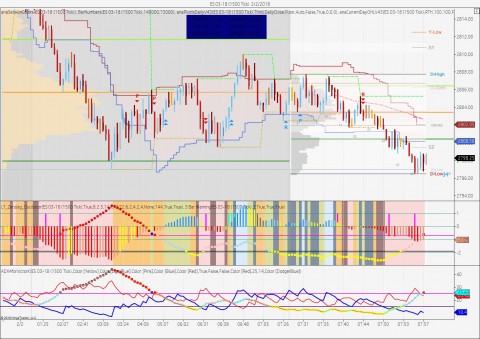 ES 03-18 (1500 Tick)  2_2_2018.jpg