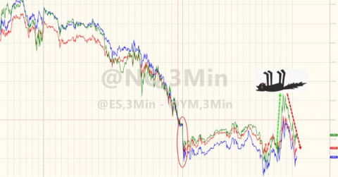 Zerohedge at it again with graphics