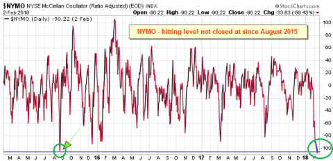 NYMO