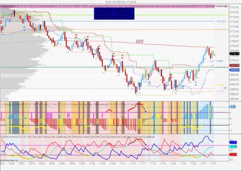 ES 03-18 (1500 Tick)  2_7_2018.jpg