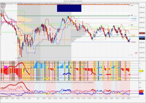 ES 03-18 (1500 Tick)  2_8_2018.jpg