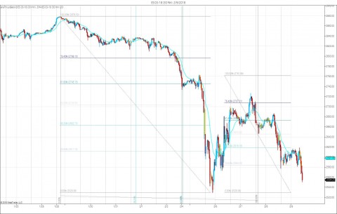 ES 30 minute Globex view