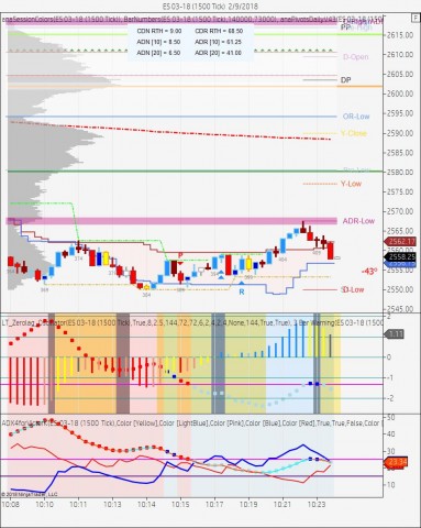 ES 1500 tick bars