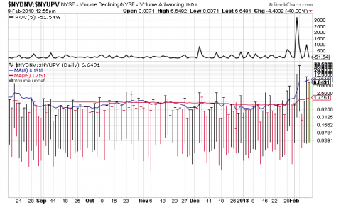 looking for capitulation