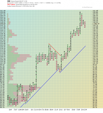 60minPF-iwm.png