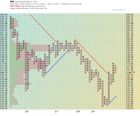 iwm-1min-pf.png