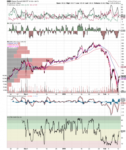 iwm-30min.png