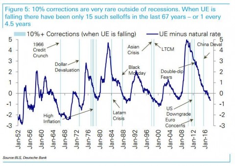 10% correction.jpg