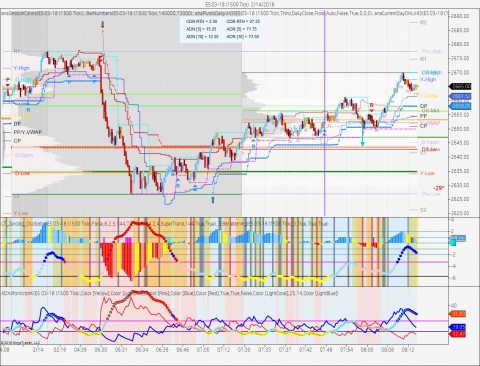 ES 03-18 (1500 Tick)  2_14_2018.jpg