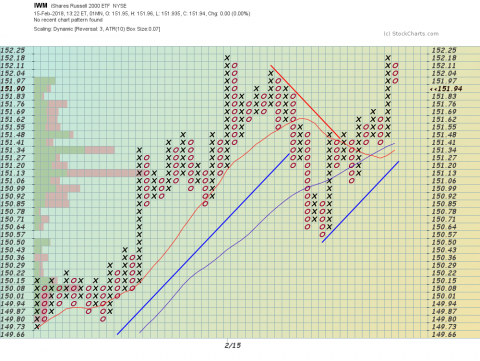 iwm-1min-pf.png