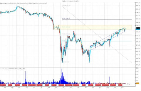 15 Minute bars extended trading hours