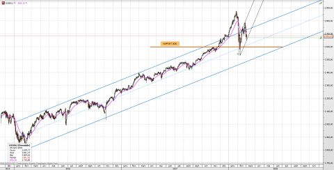 S&P500-daily long term.png
