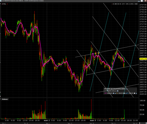 S&P500-intraday 5 min.PNG