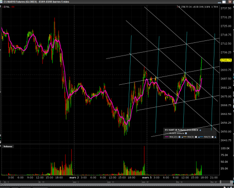 ES-intraday 5 min.PNG