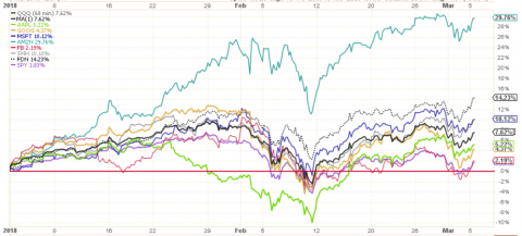 35tech ytd.png.png