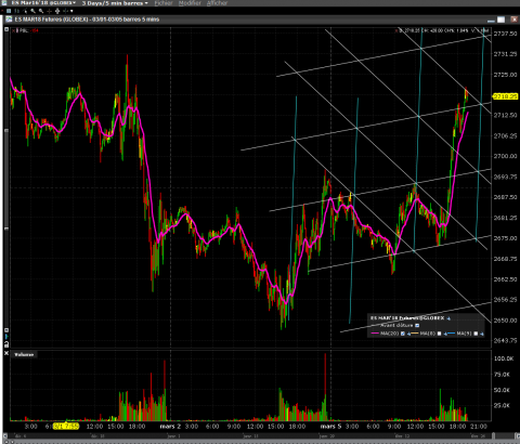 ES-intraday 5 min.PNG