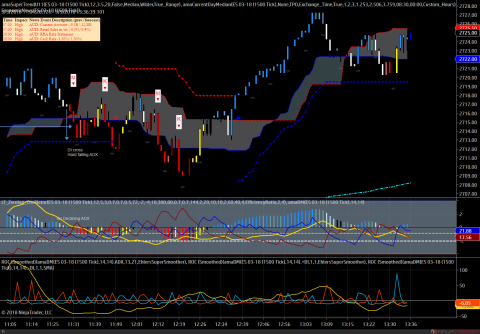 1500 Tick ES