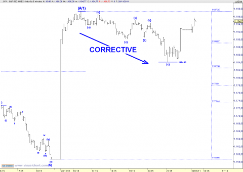 spx 5 min.png