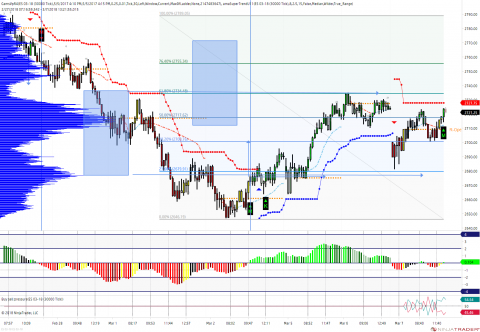 30,000 tick chart of the ES