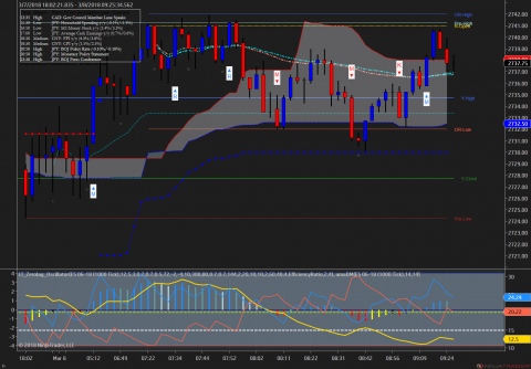 1000 Tick ES 6-18 Expiry