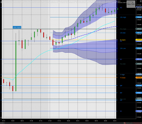 ES 06-18 5 minute Globex Hours