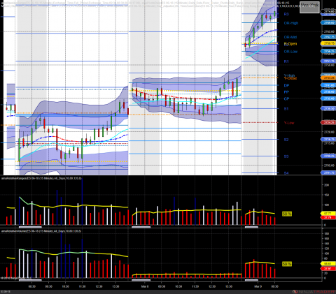 ES 06-18 15 Minute US Equity Futures Regular Trading Hours