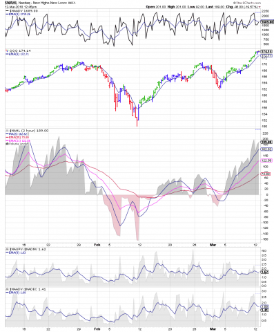 qqq-st-breadth.png