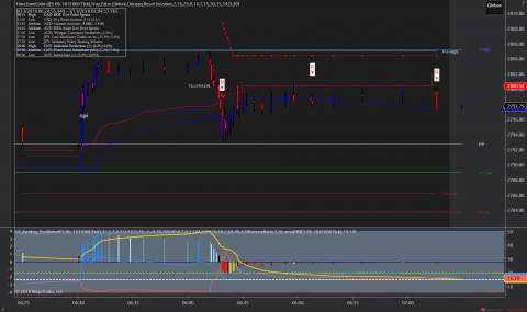 1,000 TICK ES (1,000 TRADES PER BAR)