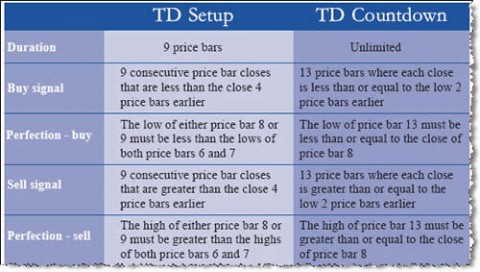 demark-indicator-rules.jpg