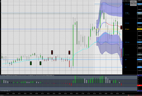 5 minute ES with Globex trading