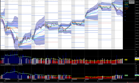 15 minute Month to date 10 day relative volatility and volume