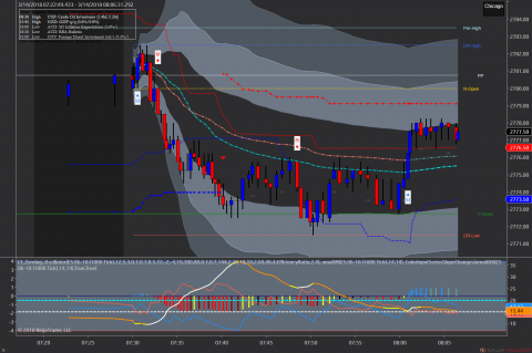 ES 06-18 (1000 Tick) 2018_03_14.png