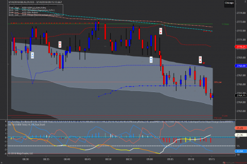 ES 06-18 (1000 Tick) 2018_03_14.png