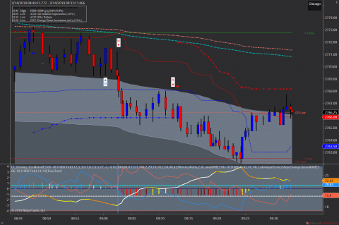 ES 06-18 (1000 Tick) 2018_03_14.png