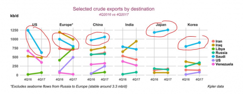 Saudi Cuts.png