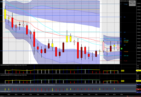 ES 15 minute Bars, Relative Range, Relative Volume (10 days)