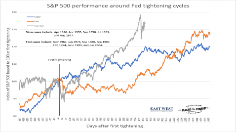Fed tightening.png