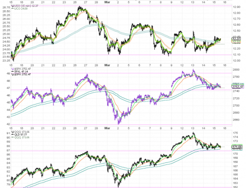 315oil spx qqq.png.png