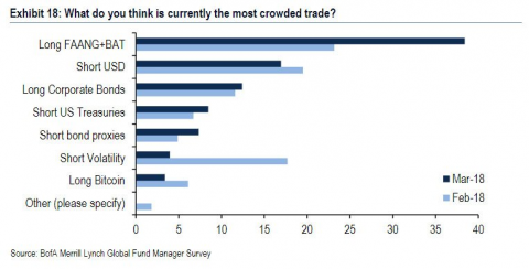 crowded trades.png