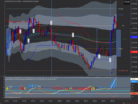 ES 06-18 (1000 Tick) 2018_03_20.png