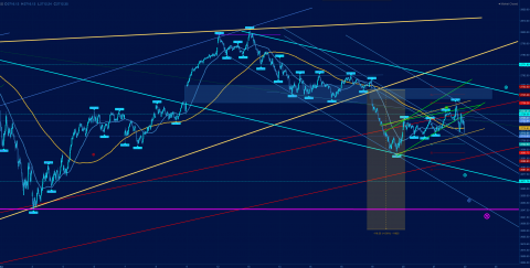 SPX